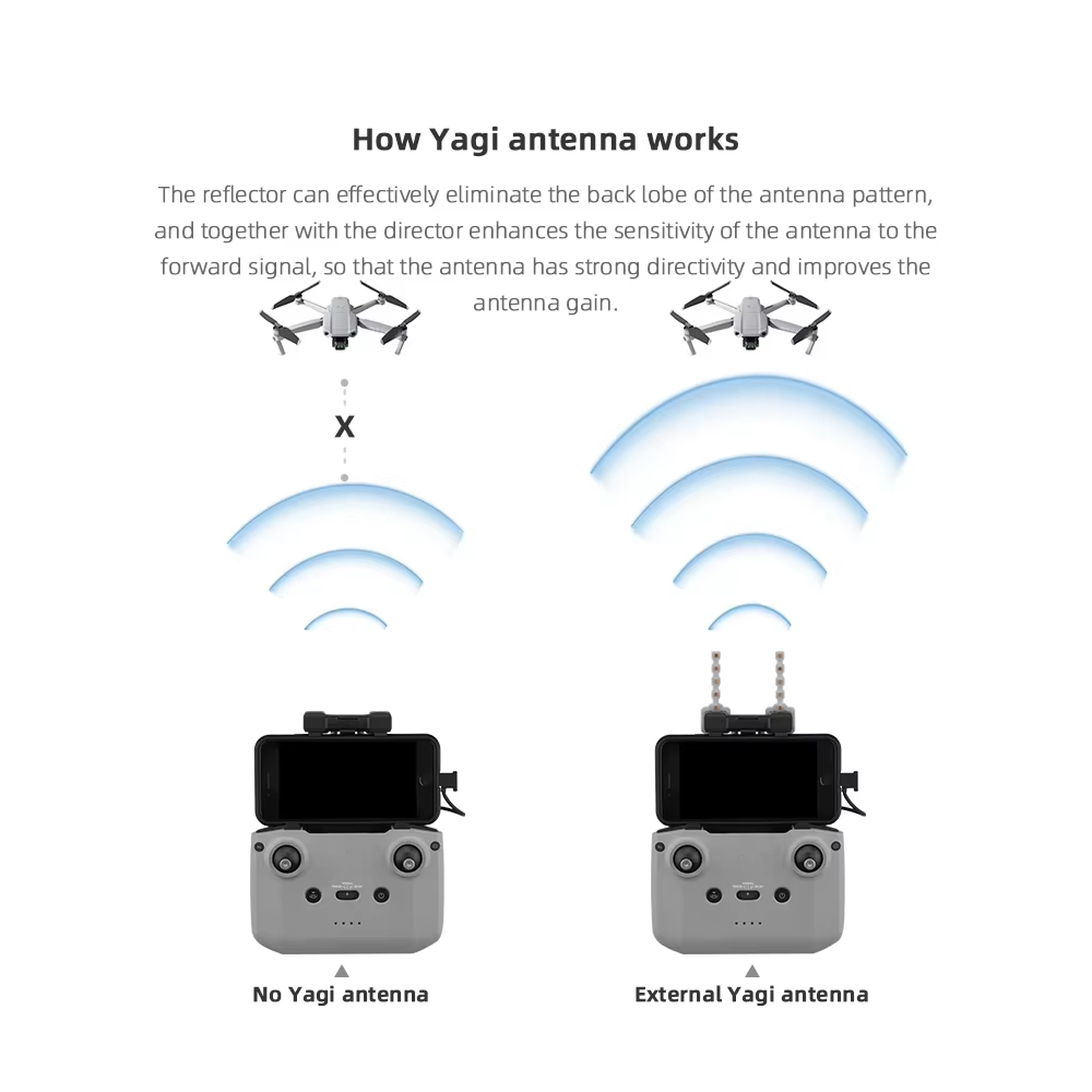 Antena BRDRC-Yagi para control - Drone Strobe Light avaliação e preço